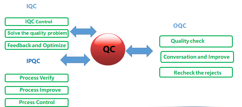 Quality Control.png